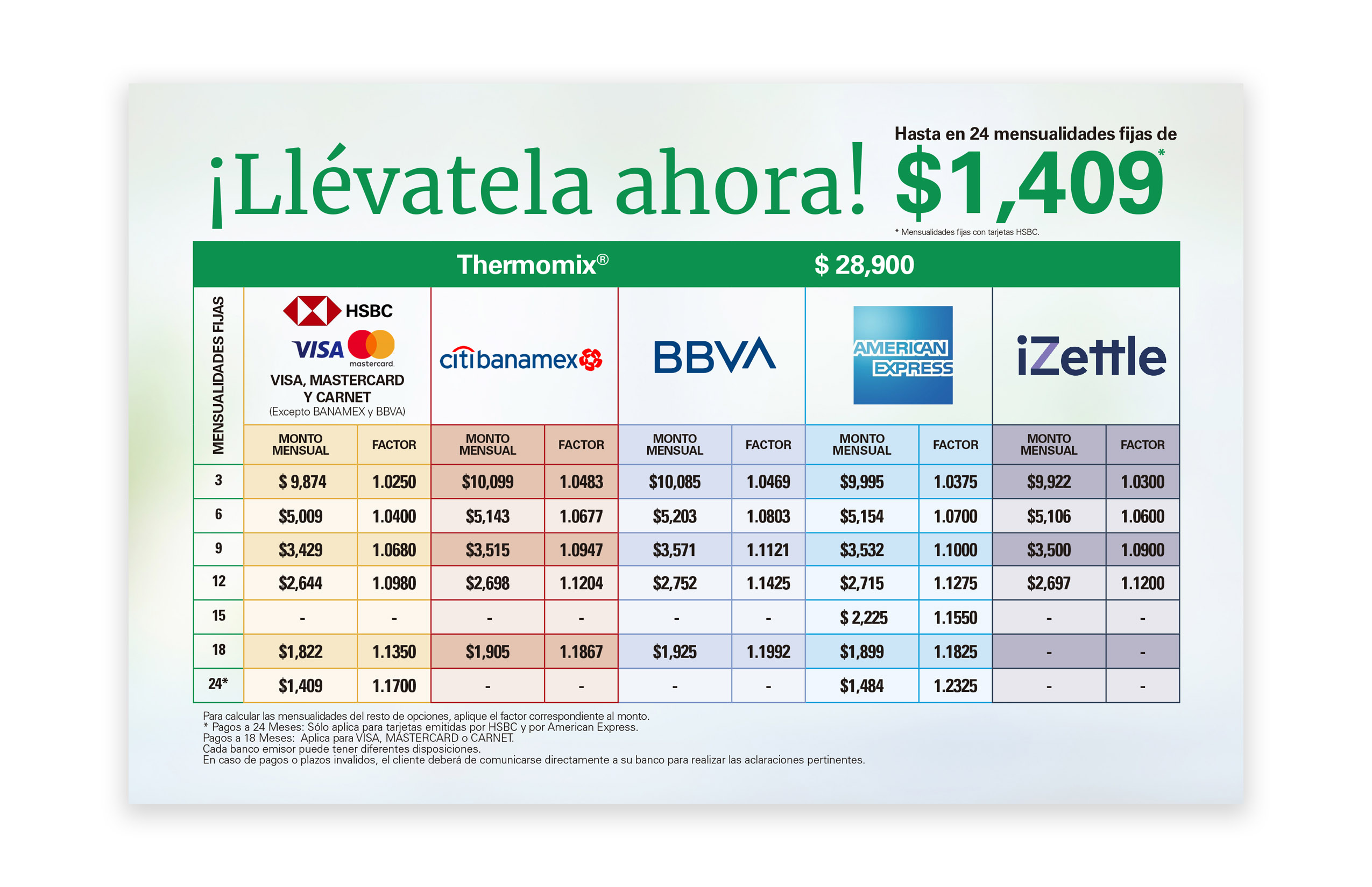 Tabla de financiamiento